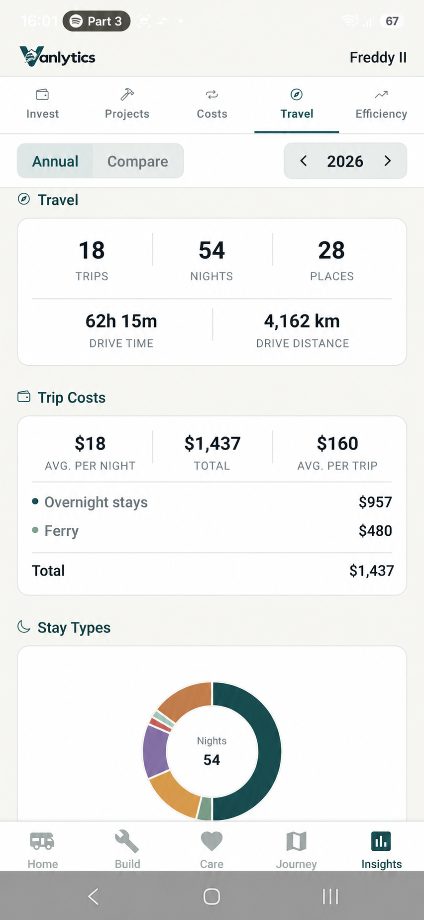 Vanloom Insights screen showing yearly travel and trip cost statistics
